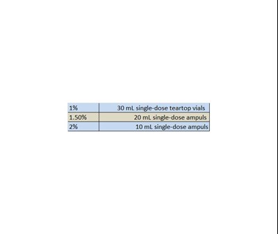 Dosage 1 (Dosage 1)